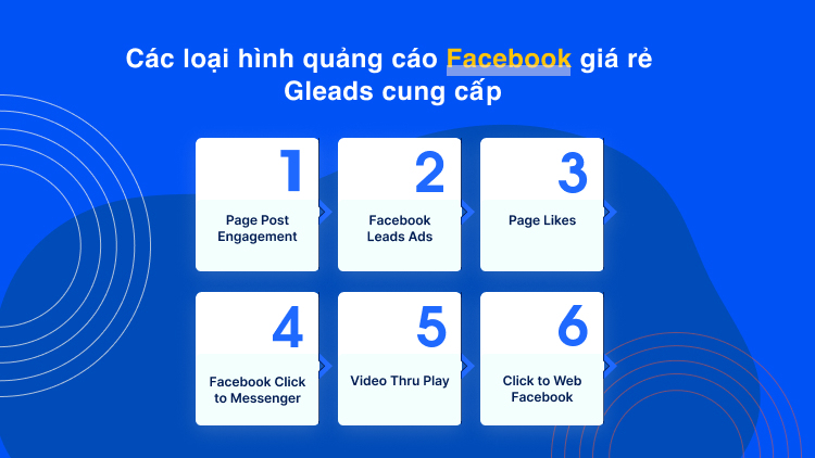 Các loại hình quảng cáo Facebook giá rẻ Gleads cung cấp
