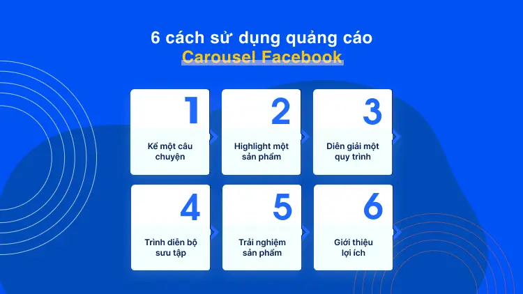 6 cách sử dụng quảng cáo Caousel Facebook