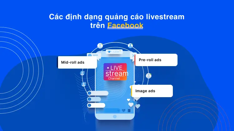 Các định dạng quảng cáo livestream trên Facebook
