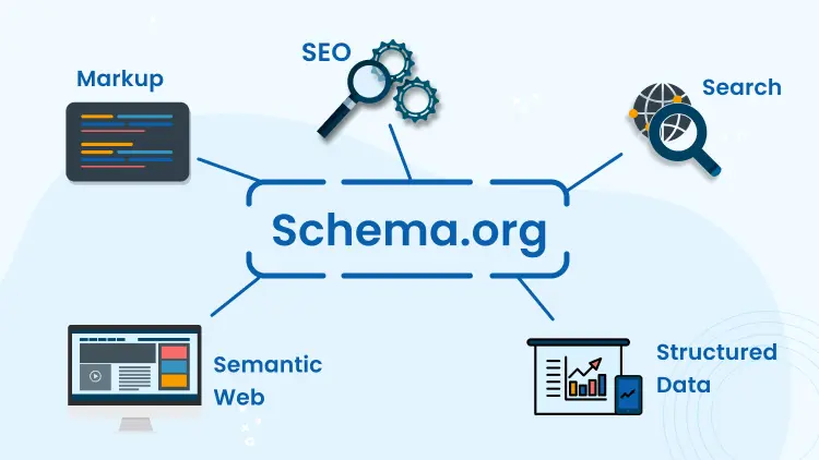 áp dụng cấu trúc schema cho website