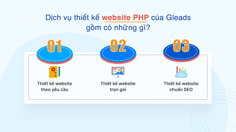 Dịch vụ thiết kế website PHP của Gleads gồm có những gì