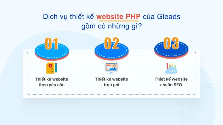 Dịch vụ thiết kế website PHP của Gleads gồm có những gì