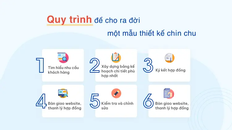 Quy trình để cho ra đời một mẫu thiết kế chỉn chu