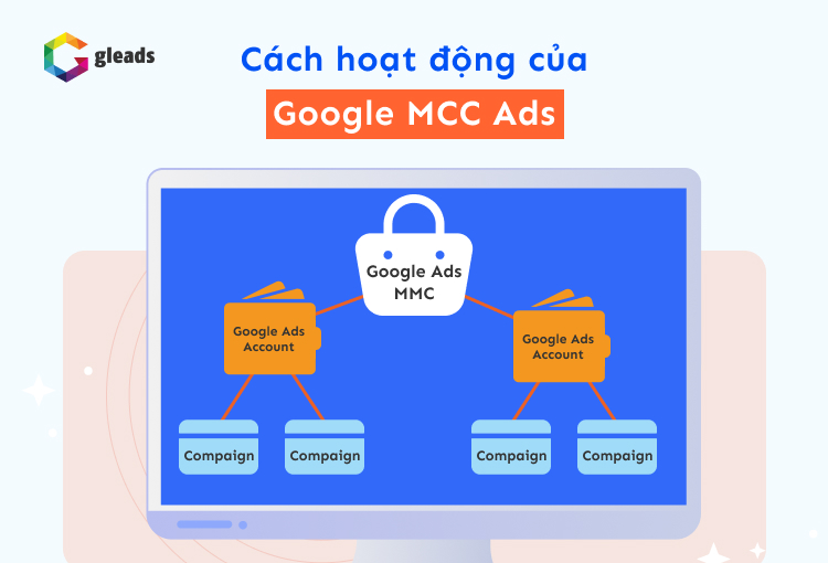 Google MCC Ads hoạt động