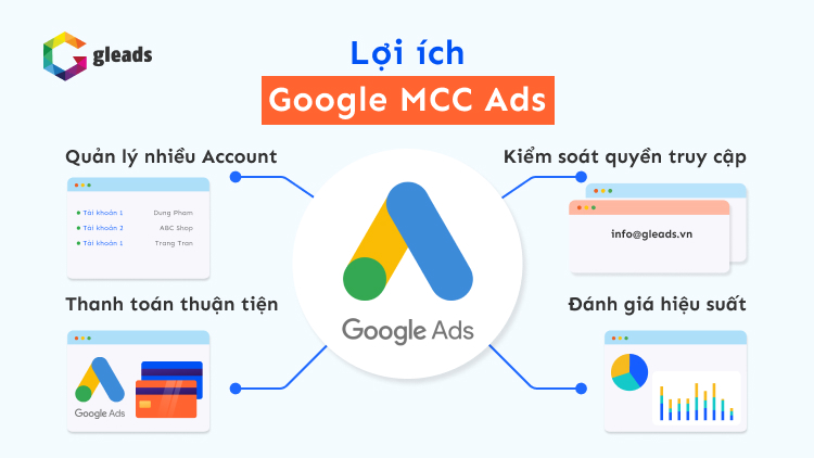 Lợi ích của Google MCC Ads