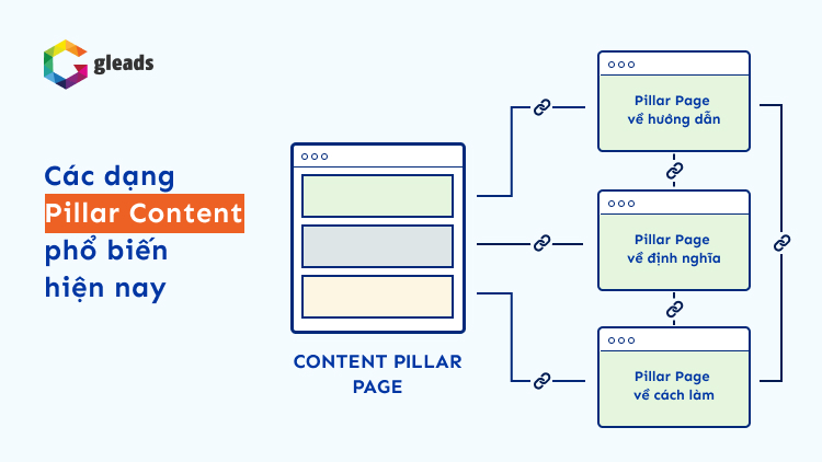 Các dạng pillar content