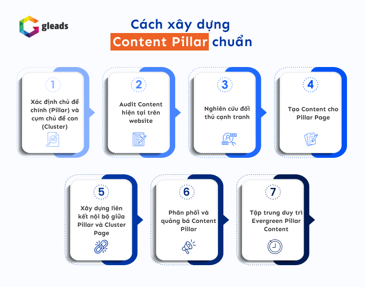 Cách tạo content pillar