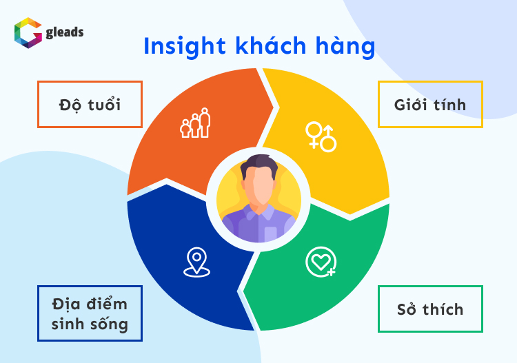 Insight khách hàng trong content angle