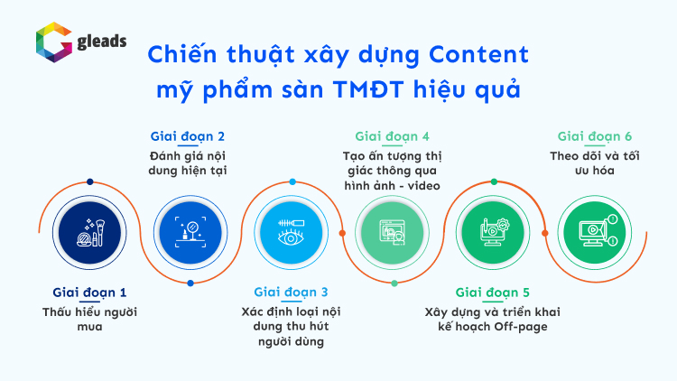 xây dựng content mỹ phẩm sàn thương mại điện tử