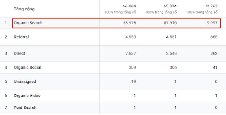 Case Study SEO cho công ty Dịch Vụ Thuế