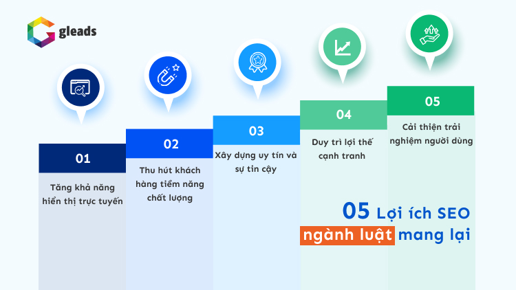 Lợi ích SEO Ngành Luật