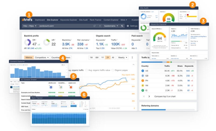 Phần mềm SEO chuyên nghiệp Ahrefs