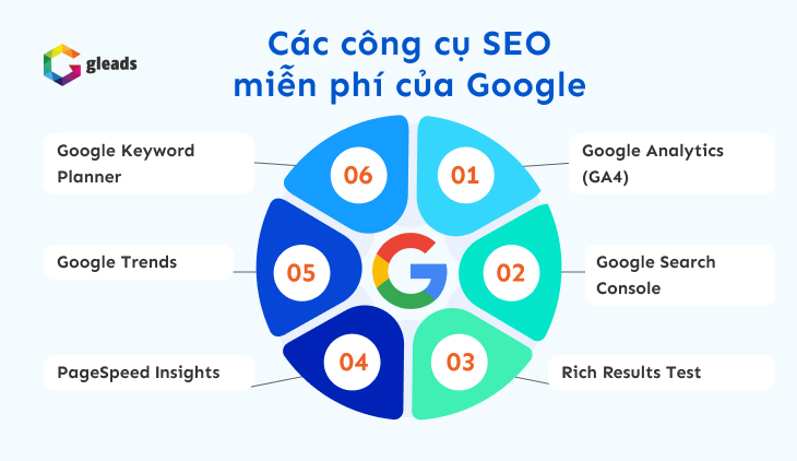 Các công cụ SEO miễn phí của Google