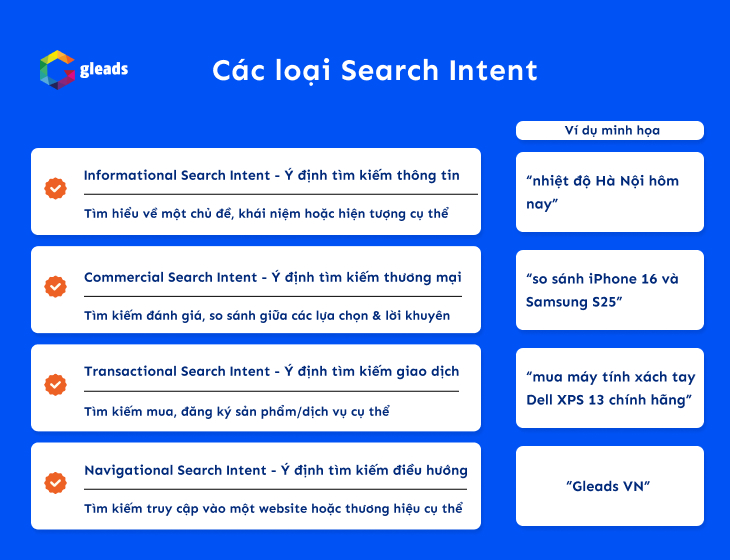 Các loại keyword intent hiện nay