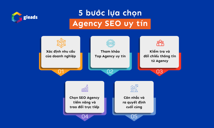 chọn Agency SEO chất lượng