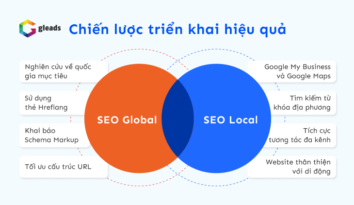 Chiến lược SEO Global vs. SEO Local