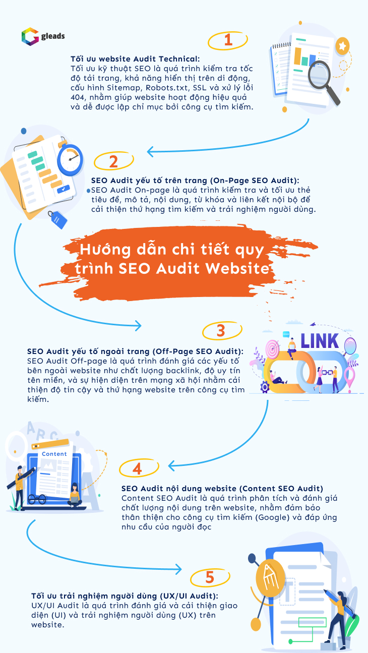 Hướng dẫn quy trình SEO Audit Website