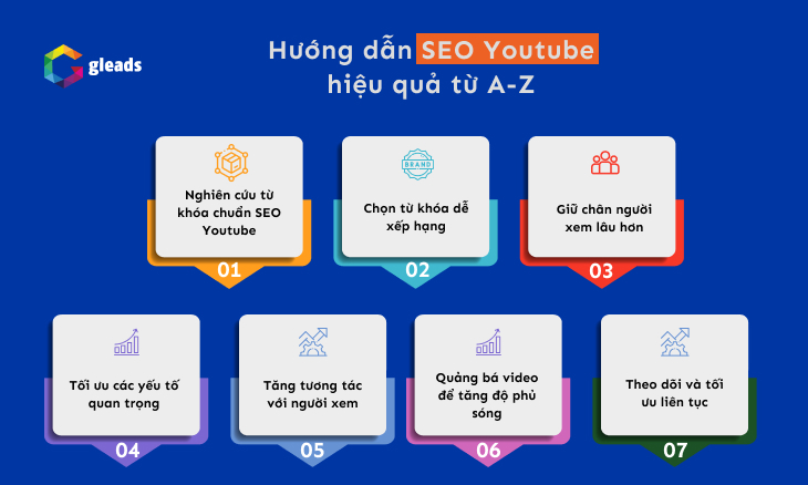 Hướng dẫn SEO kênh Youtube