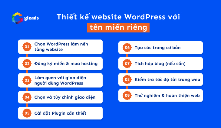 Thiết kế website WordPress với tên miền riêng (Dành cho WordPress.org)