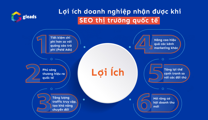 Lợi ích khi thực hiện SEO thị trường quốc tế
