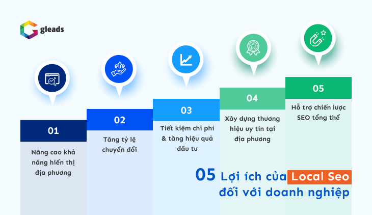 Lợi ích của Local SEO đối với doanh nghiệp