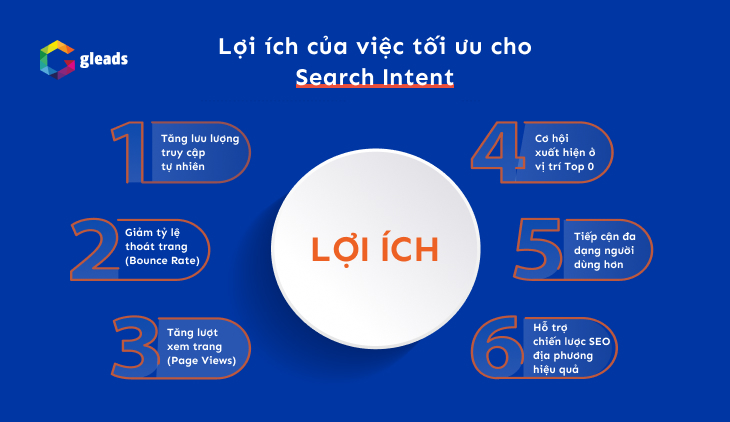 Lợi ích của việc tối ưu cho Search Intent