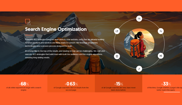 agency SEO quốc tế