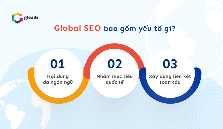 yếu tố SEO Global