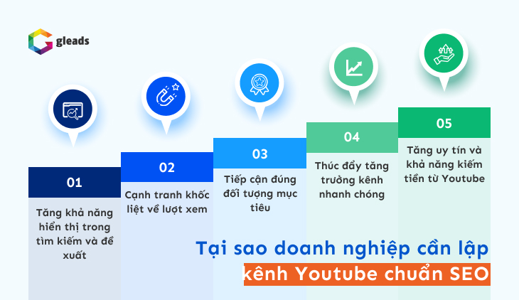 Tại sao nên lập kênh youtube chuẩn SEO