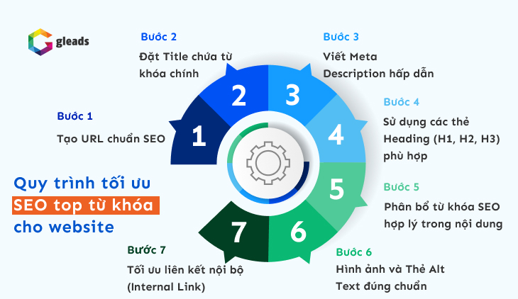 Thủ thuật SEO từ khóa lên top Google