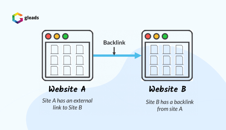 Thuật ngữ Backlink
