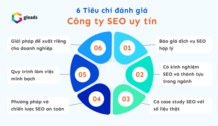 Tiêu chí chọn công ty seo web