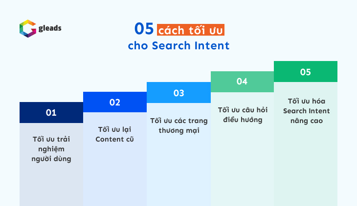 5 cách tối ưu cho Search Intent hiệu quả