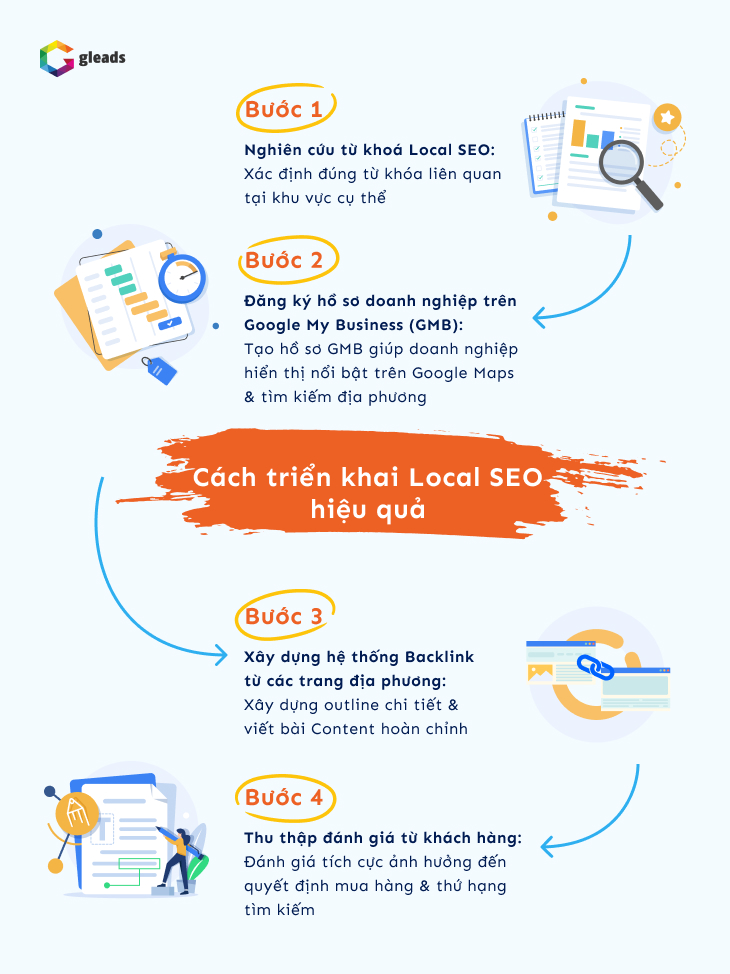 4 bước triển khai Local SEO hiệu quả