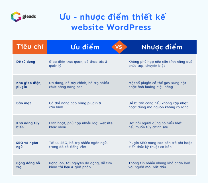 Ưu - nhược điểm thiết kế website WordPress