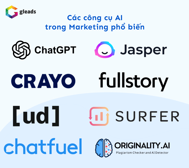 Các công cụ AI Marketing