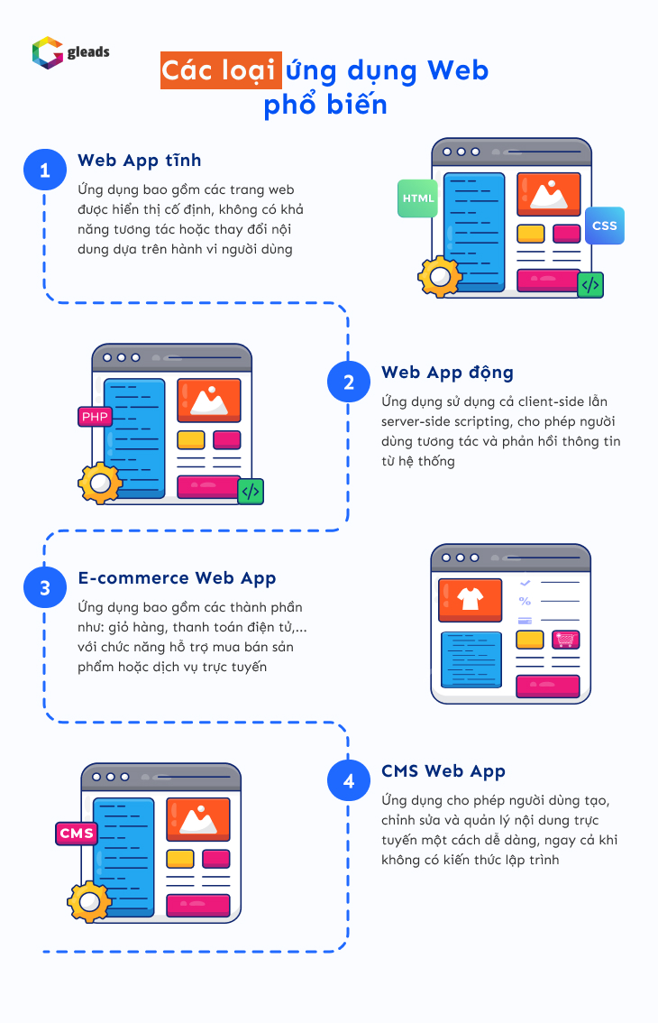 Các loại ứng dụng web phổ biến