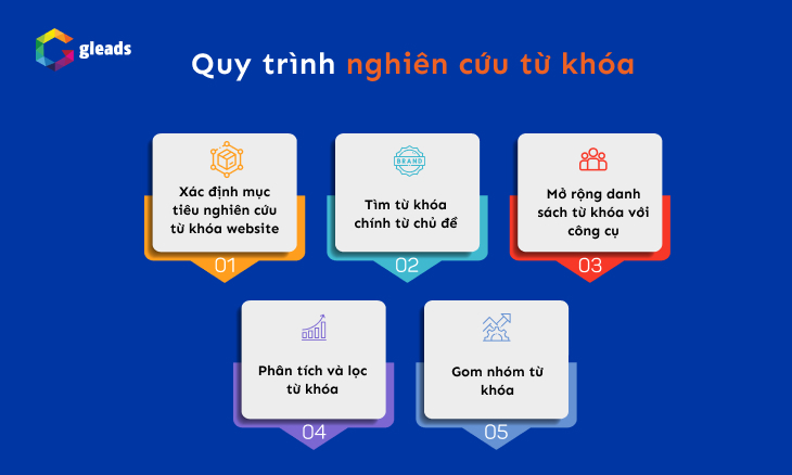 Cách nghiên cứu từ khóa