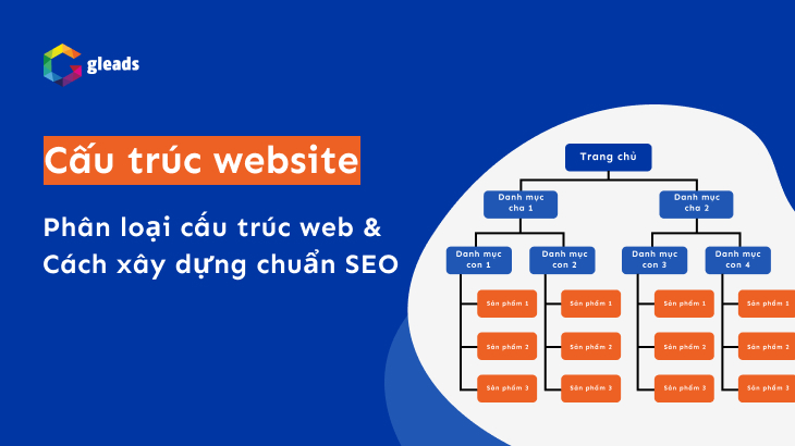 cấu trúc website