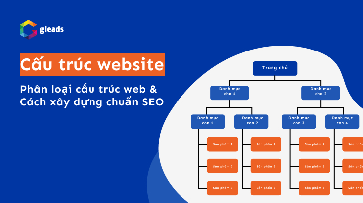 cấu trúc website
