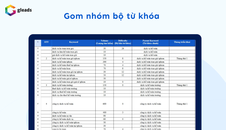 Gom nhóm bộ từ khóa