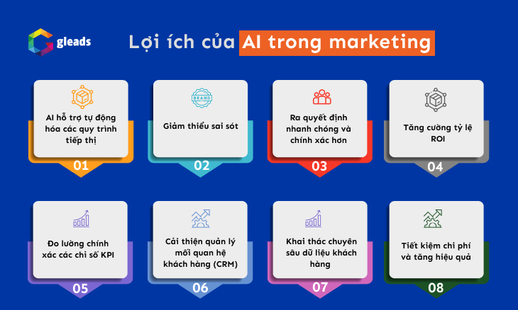 Lợi ích AI trong Marketing