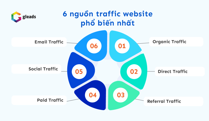 nguồn traffic website là gì