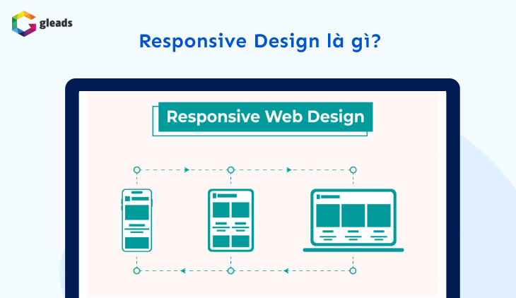 Responsive Design là gì?
