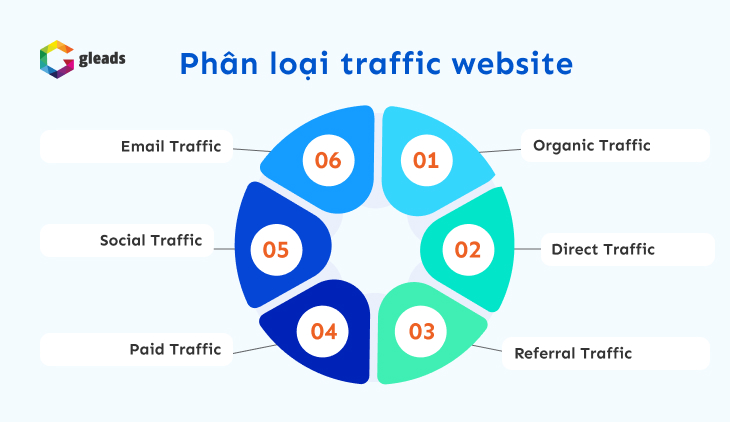 nguồn traffic là gì
