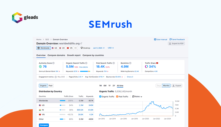 Web traffic được thể hiện trong công cụ SEMrush.