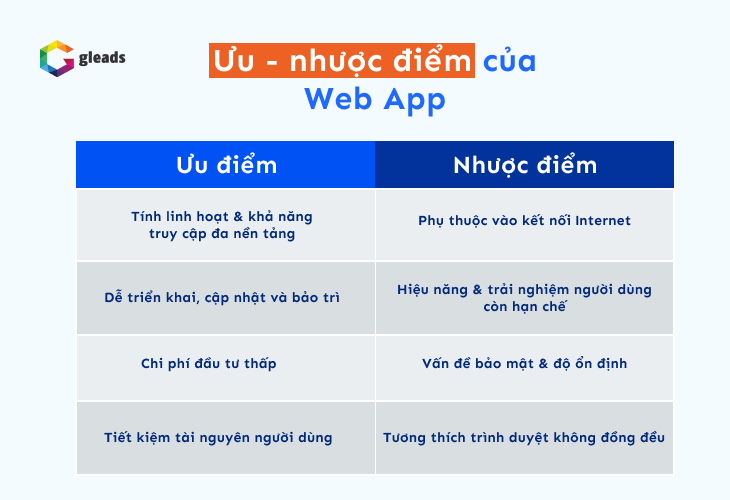 Ưu - nhược điểm của Web App