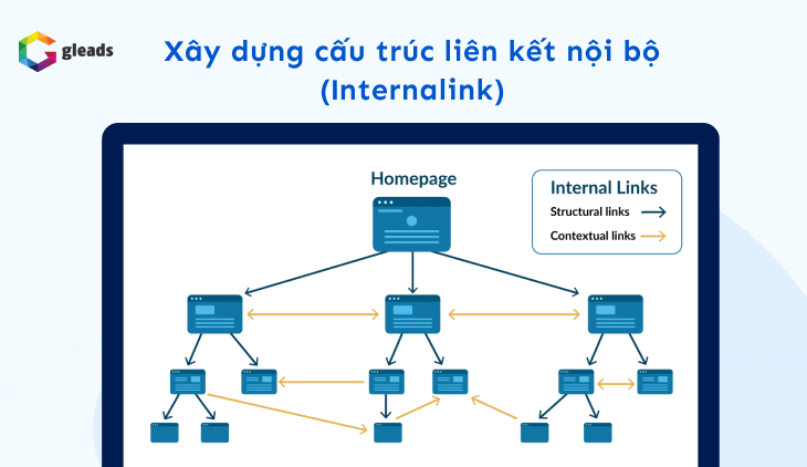Website SEO Audit tối ưu internalink