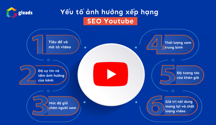 Yếu tố ảnh hưởng xếp hạng seo youtube