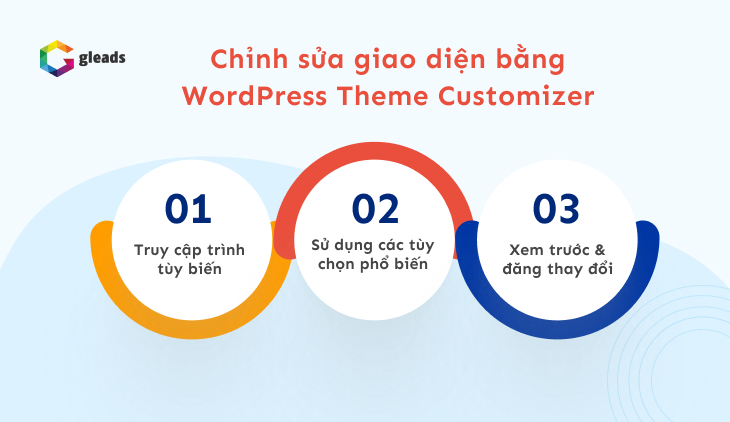 Chỉnh sửa giao diện WordPress bằng trình tùy biến (WordPress Theme Customizer)